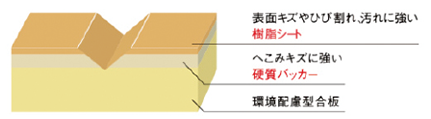 自然な木目と木肌感