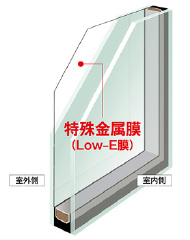 特殊金属膜