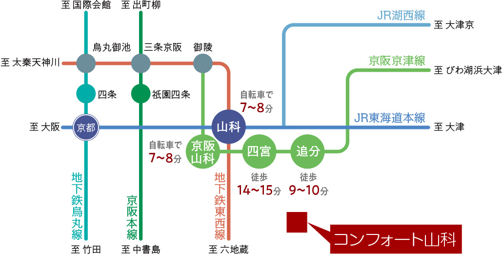 路線図